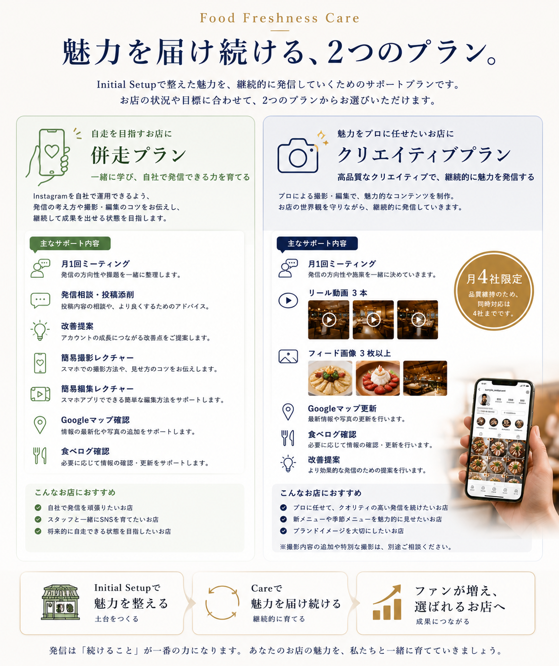 Food Freshness Careの2つのプラン図